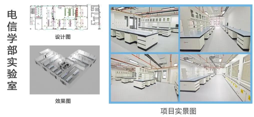 實驗室設計案例