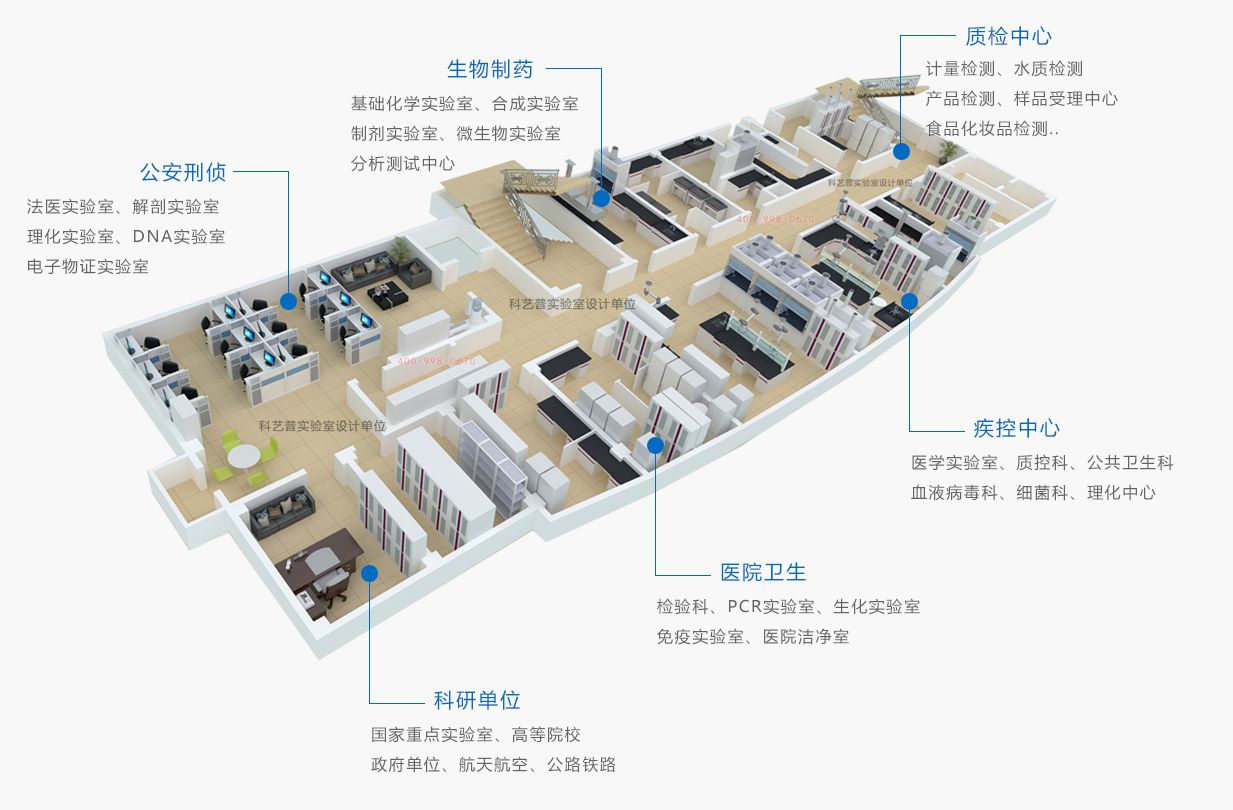 實驗室設(shè)計的關(guān)鍵要素探討