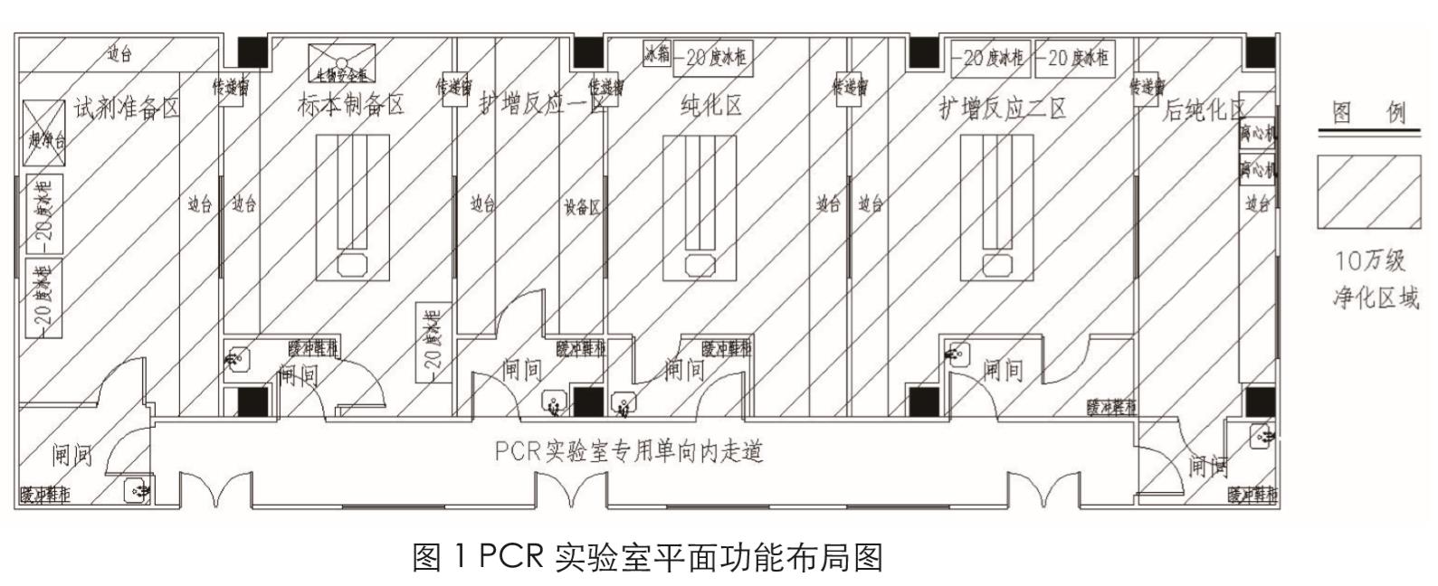 新冠PCR實驗室建設(shè)